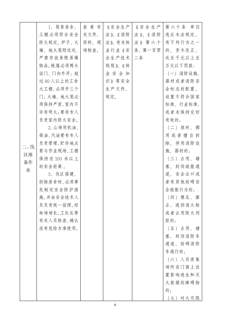 林业企业生产安全检查标准表.docx 第6页