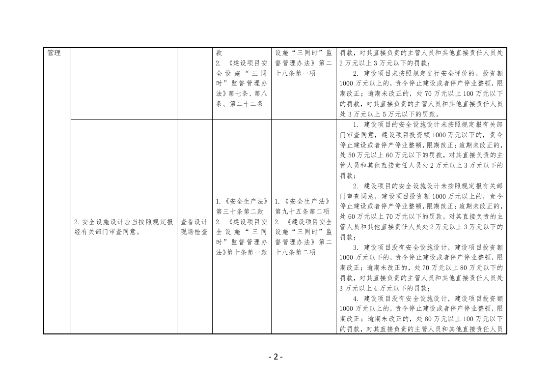 民爆企业安全生产执法检查表.docx 第2页