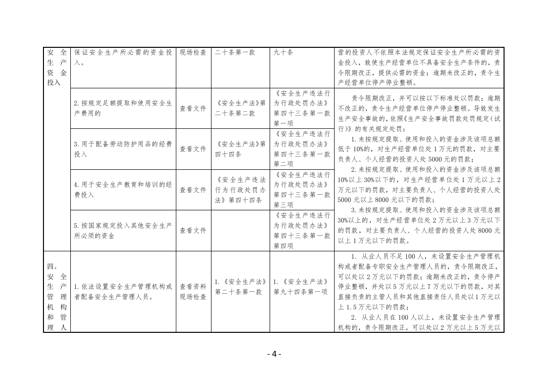 民爆企业安全生产执法检查表.docx 第4页