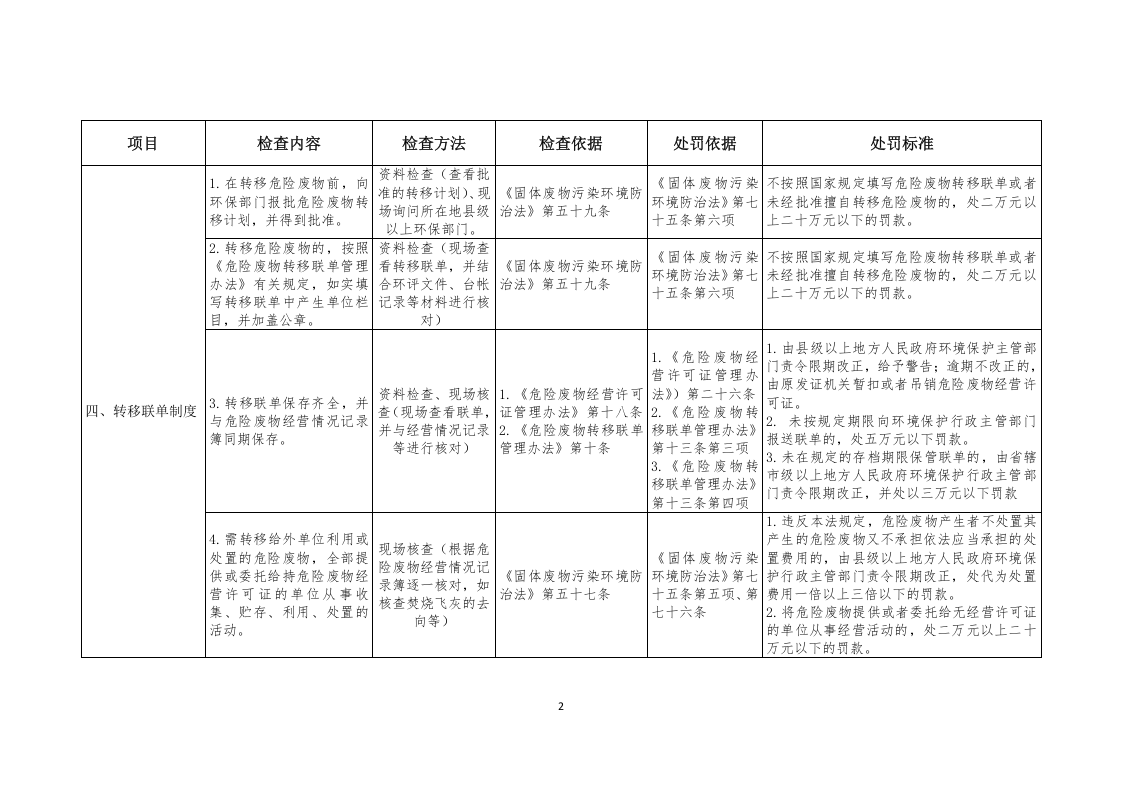 企业危险废物监管执法检查表.docx 第2页