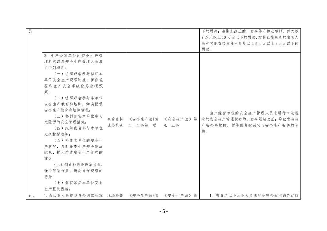 民爆企业安全生产执法检查表.docx 第5页