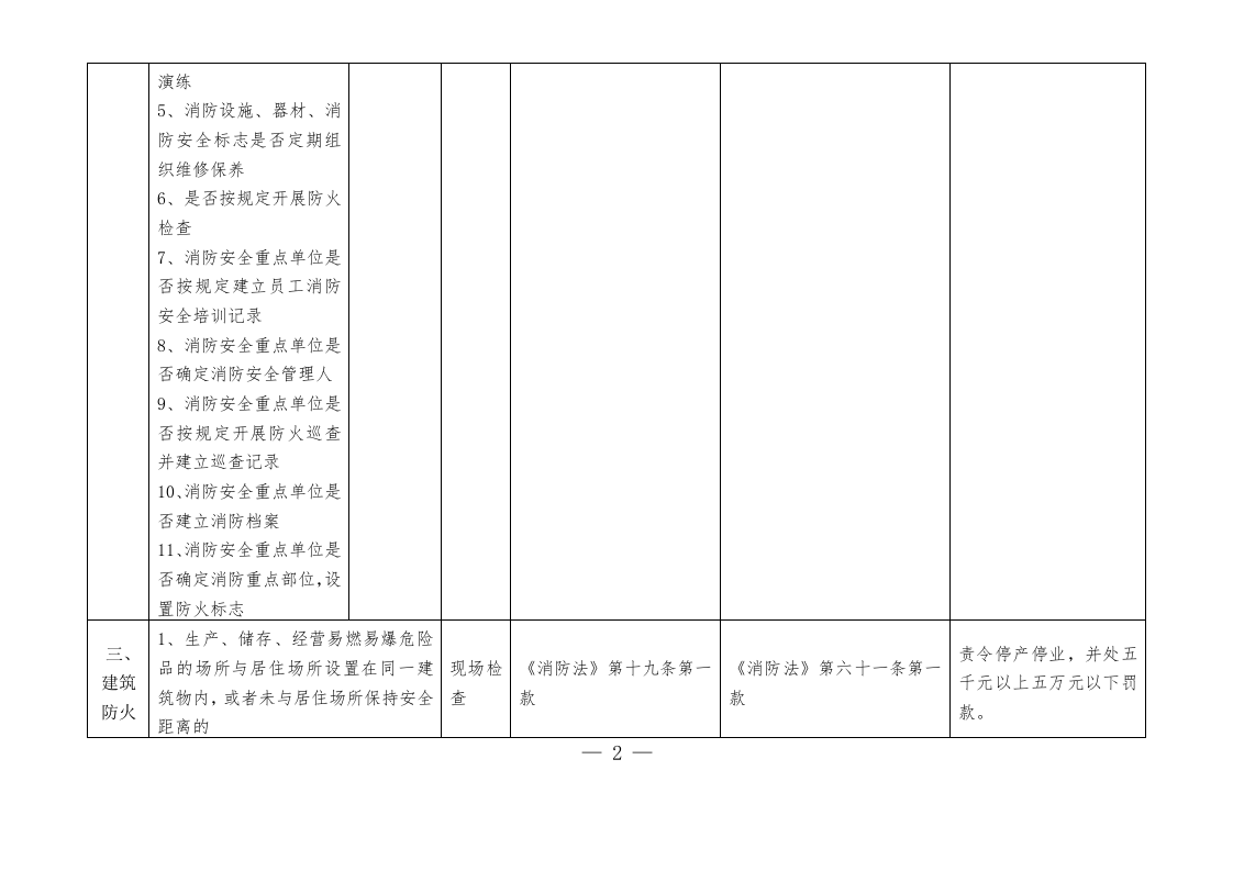 企业消防监督检查表.docx 第2页