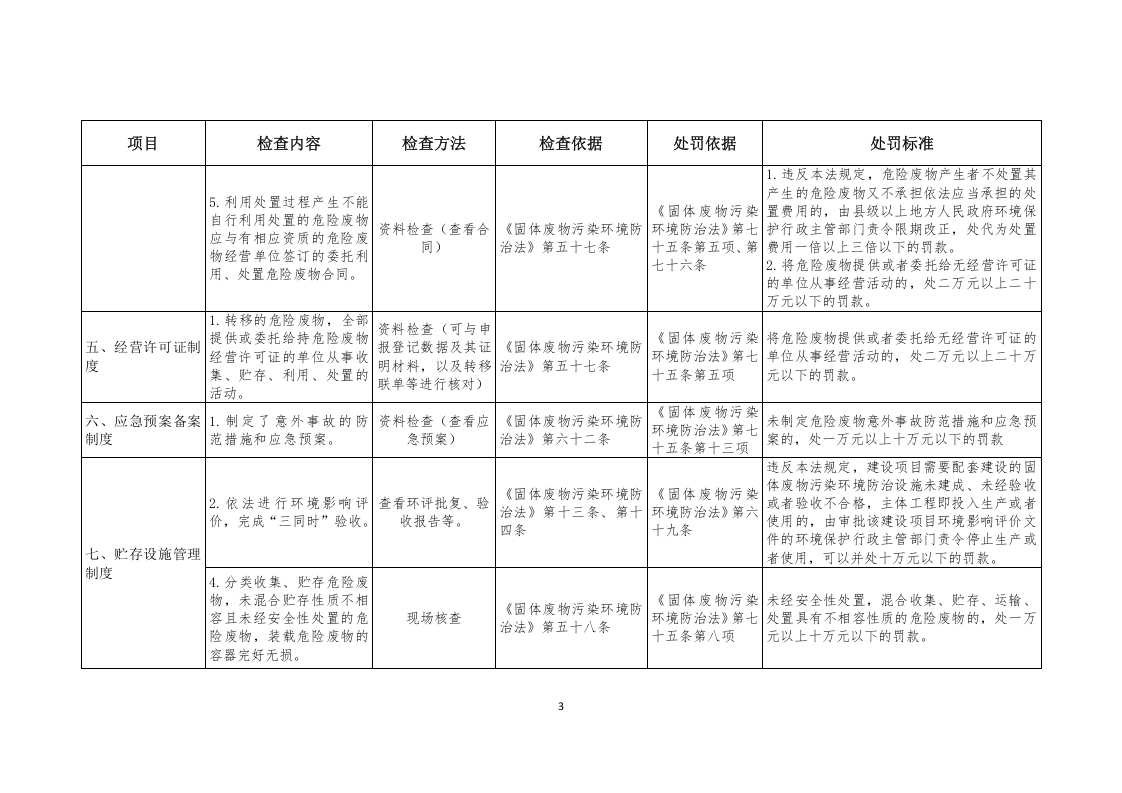 企业危险废物监管执法检查表.docx 第3页