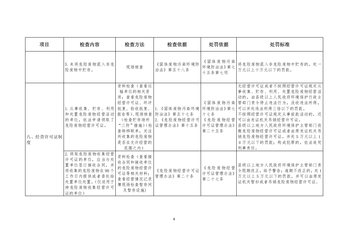 企业危险废物监管执法检查表.docx 第4页