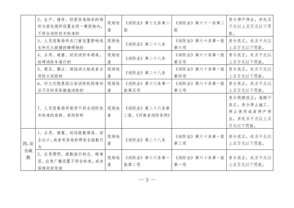 企业消防监督检查表.docx 第3页