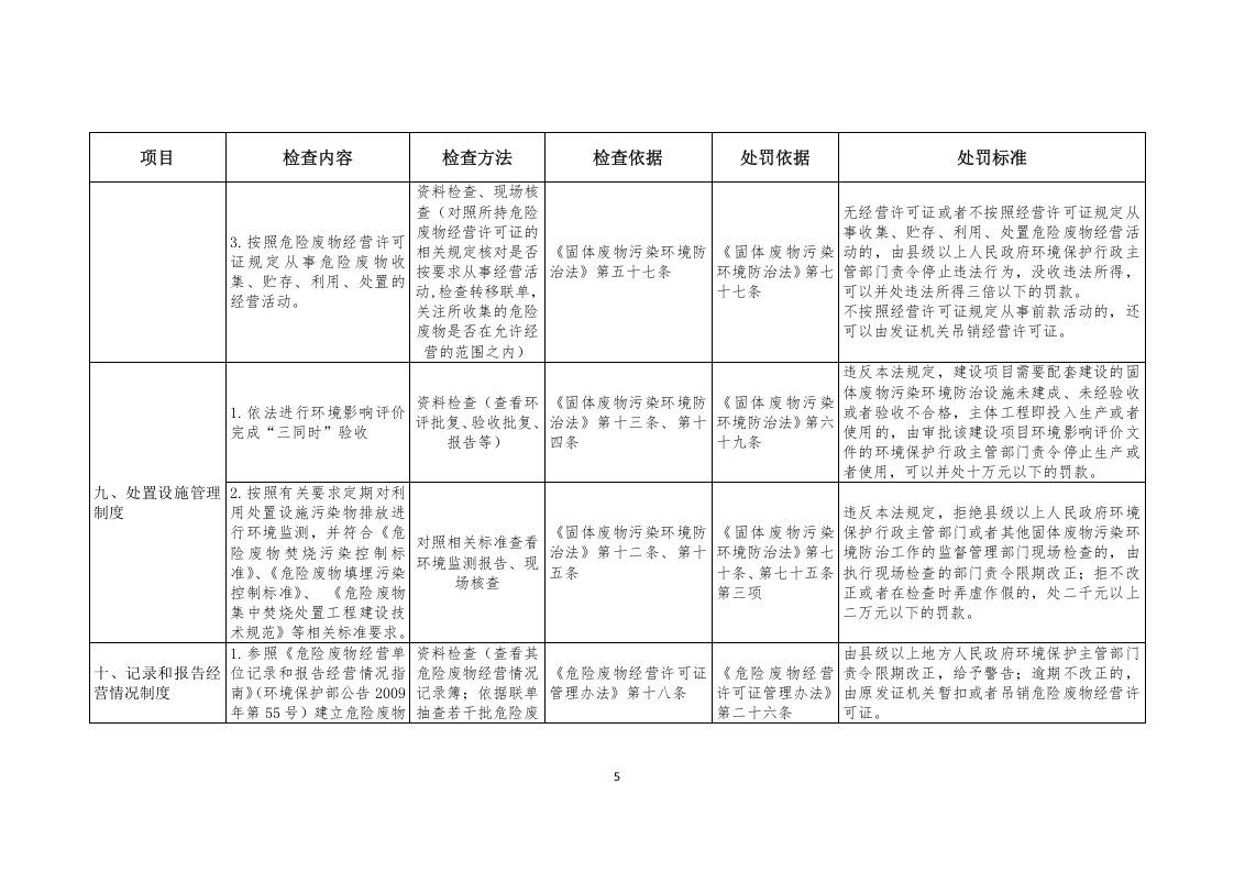 企业危险废物监管执法检查表.docx 第5页