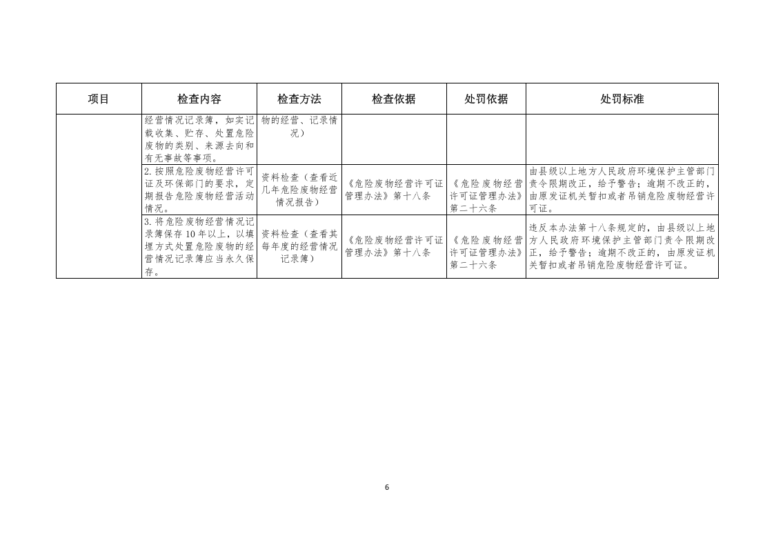 企业危险废物监管执法检查表.docx 第6页
