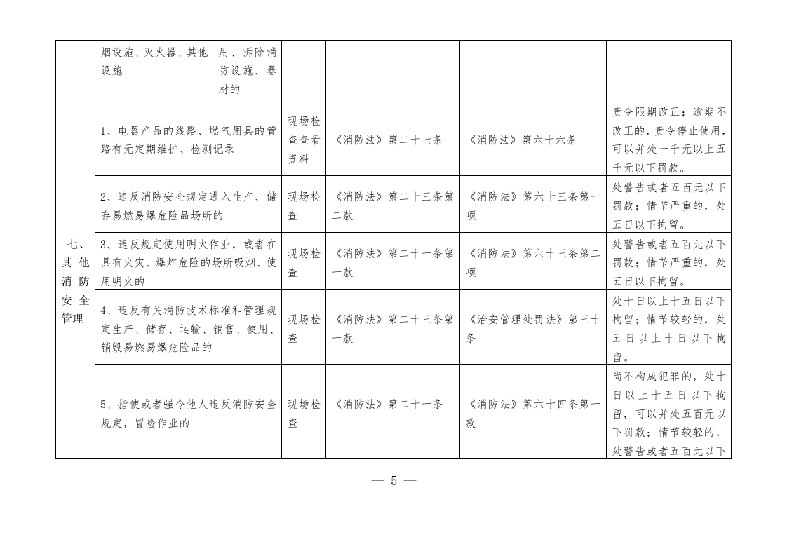 企业消防监督检查表.docx 第5页