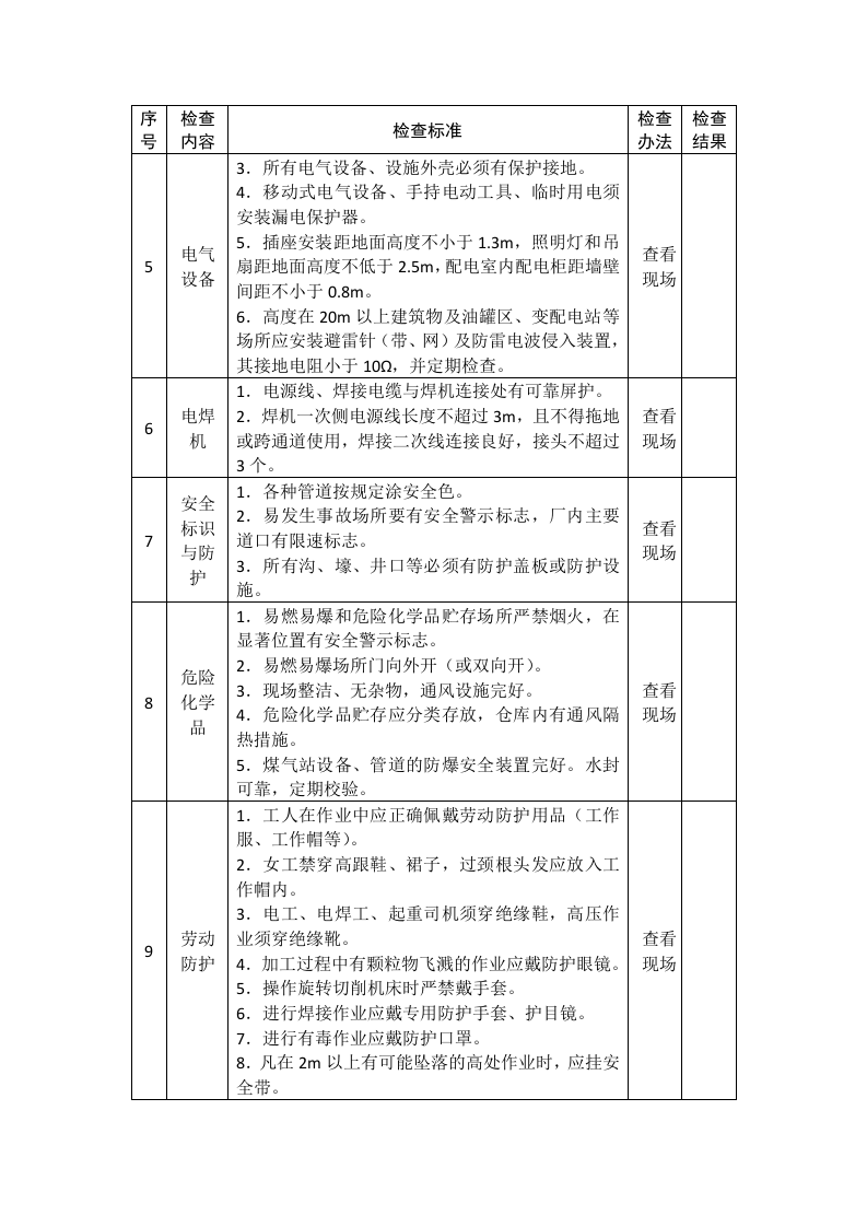 轻工企业安全生产督导检查表.docx 第2页