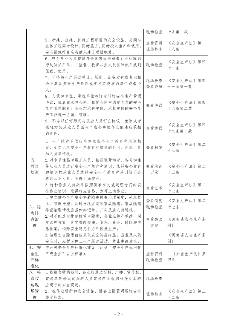 全省粮食仓储行业安全生产检查表.docx 第2页