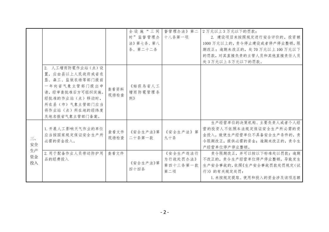 人工影响天气作业单位安全生产执法检查表.docx 第2页