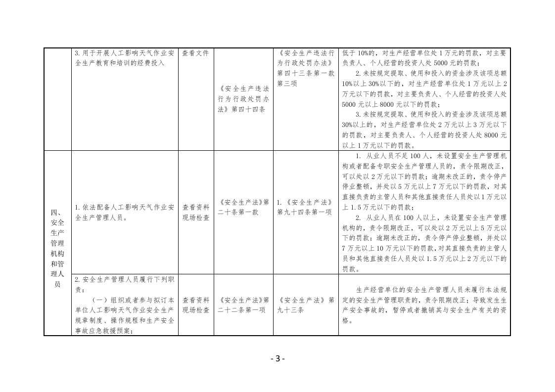 人工影响天气作业单位安全生产执法检查表.docx 第3页