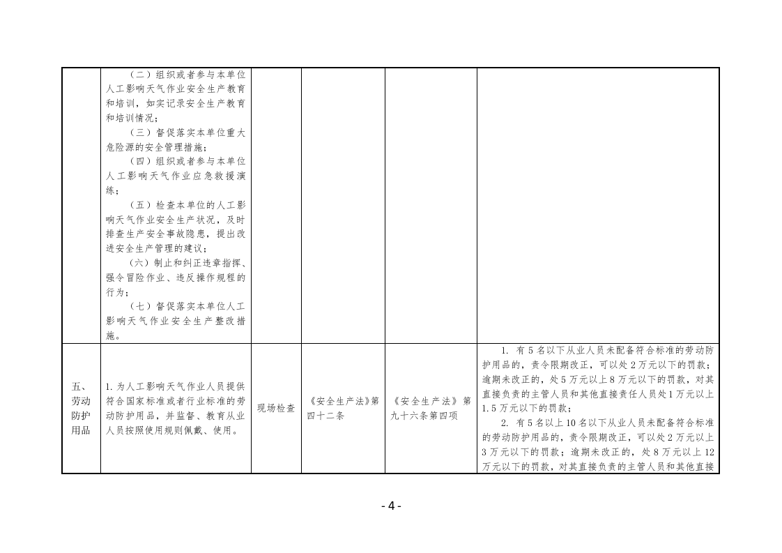 人工影响天气作业单位安全生产执法检查表.docx 第4页