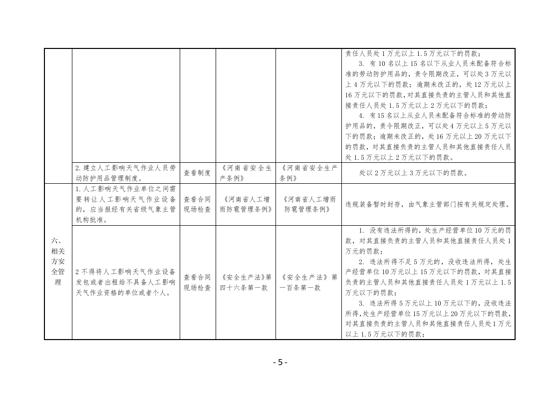 人工影响天气作业单位安全生产执法检查表.docx 第5页