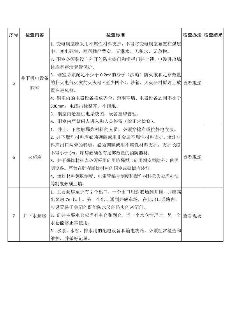 生产煤矿安全生产督导检查表（现场部分）.docx 第2页