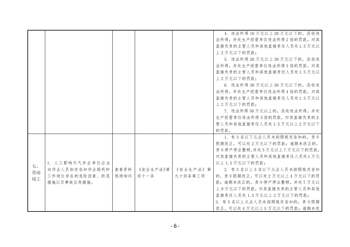 人工影响天气作业单位安全生产执法检查表.docx 第6页