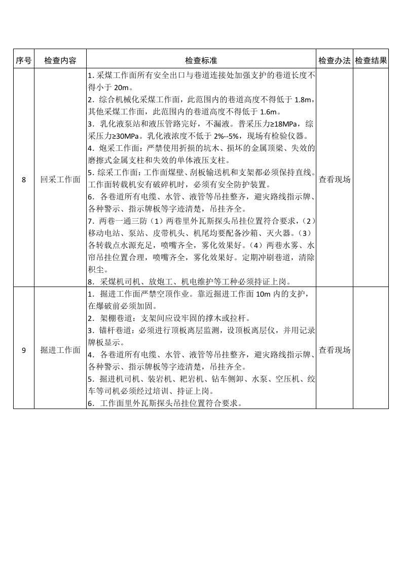 生产煤矿安全生产督导检查表（现场部分）.docx 第3页