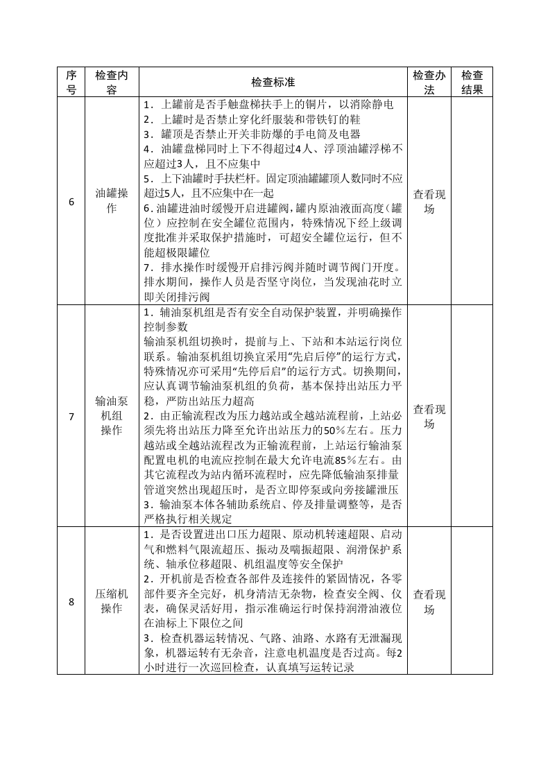 石油天然气管道安全生产督导检查表.docx 第2页