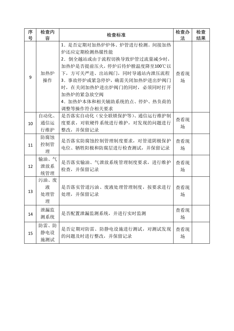 石油天然气管道安全生产督导检查表.docx 第3页