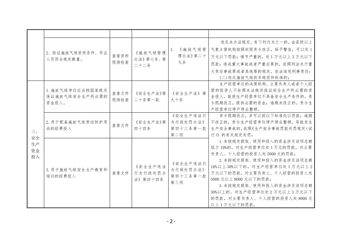 施放气球企业安全生产执法检查表.docx 第2页