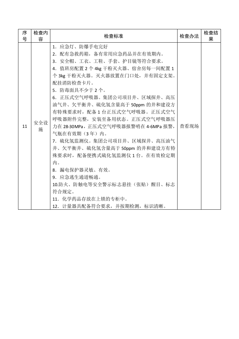 石油天然气录井作业安全生产督导检查表.docx 第2页