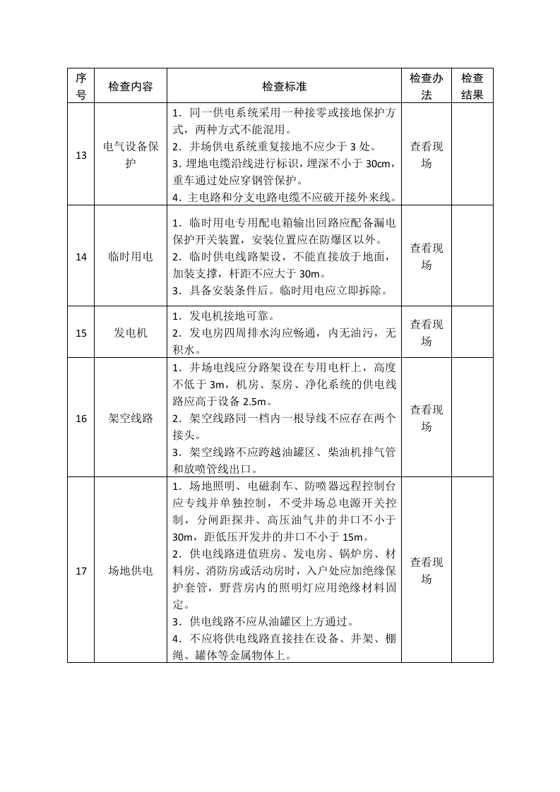 石油天然气钻井安全生产督导检查表.docx 第2页