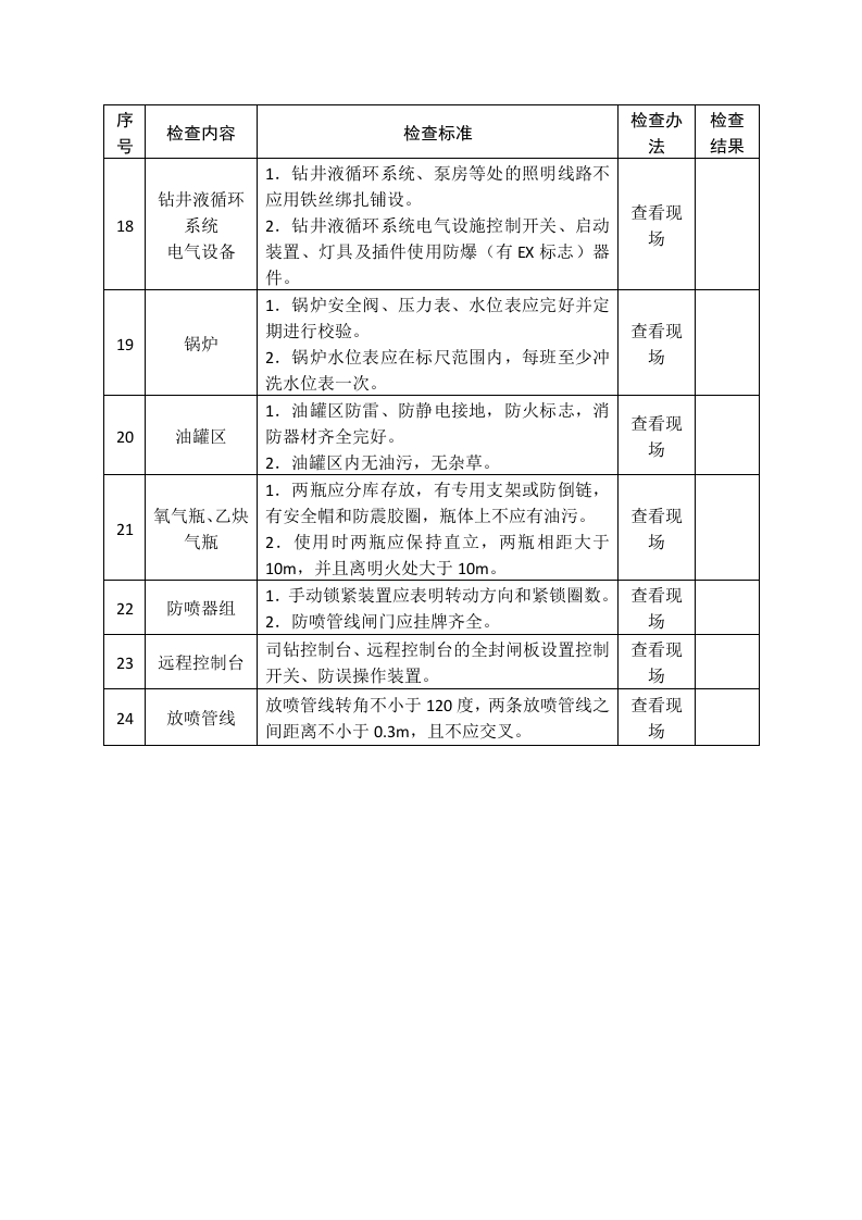 石油天然气钻井安全生产督导检查表.docx 第3页