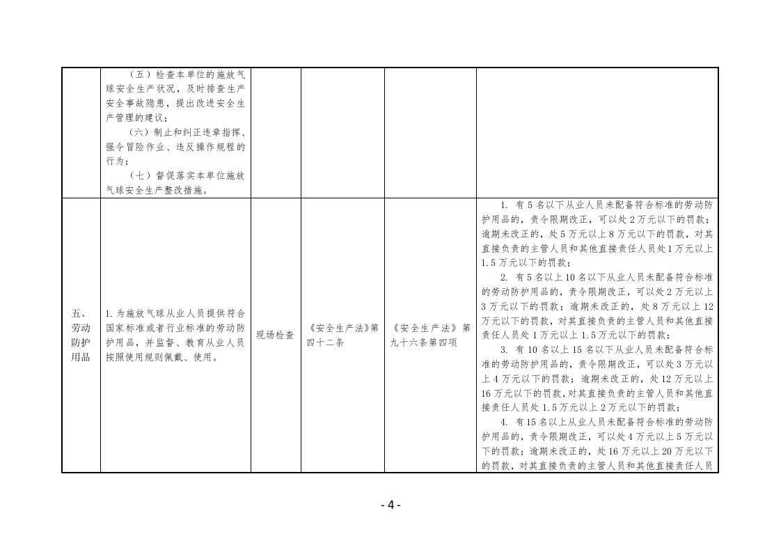 施放气球企业安全生产执法检查表.docx 第4页