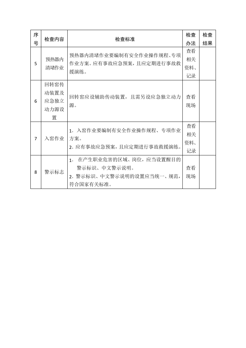 水泥生产企业安全生产督导检查表.docx 第2页