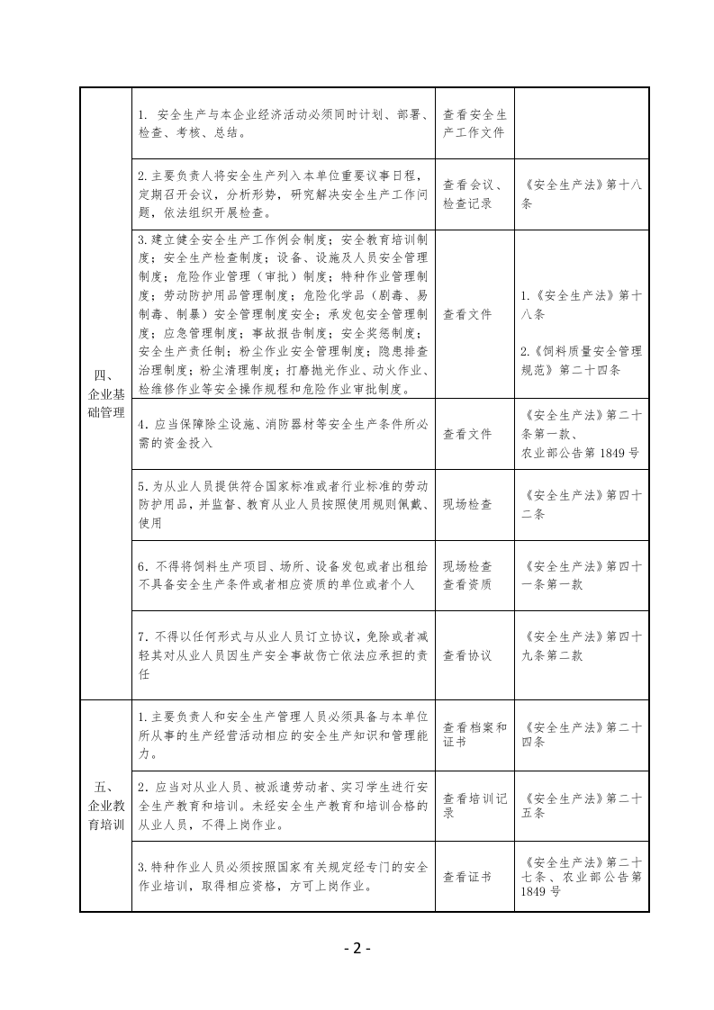 饲料生产企业安全生产检查表.docx 第2页