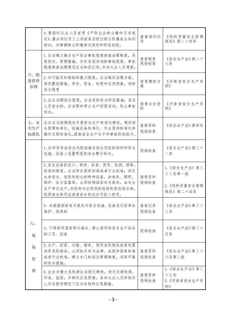 饲料生产企业安全生产检查表.docx 第3页