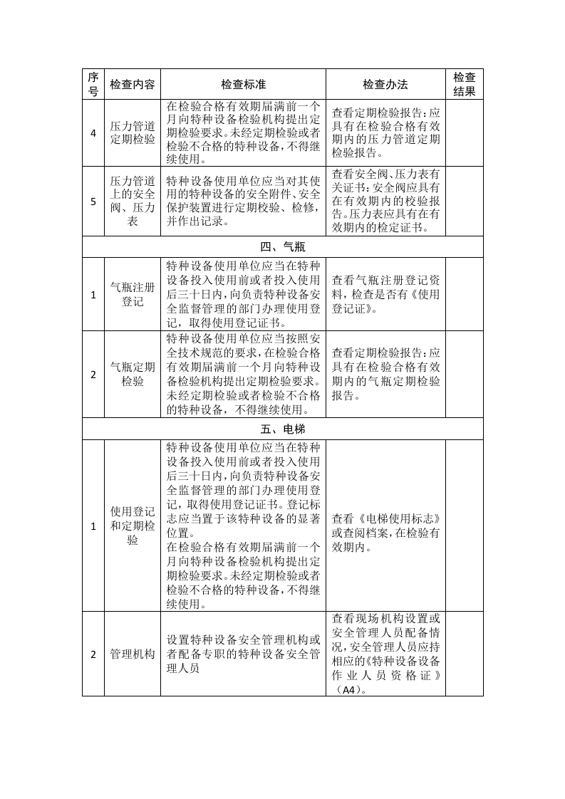 特种设备企业安全生产督导检查表.docx 第3页
