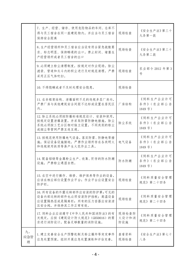 饲料生产企业安全生产检查表.docx 第4页