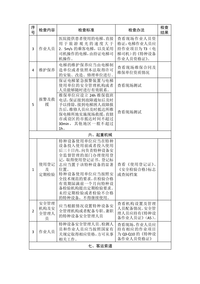 特种设备企业安全生产督导检查表.docx 第4页