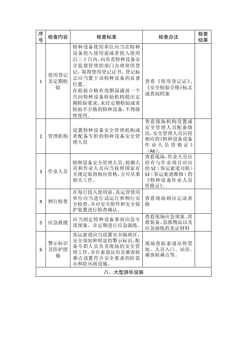 特种设备企业安全生产督导检查表.docx 第5页