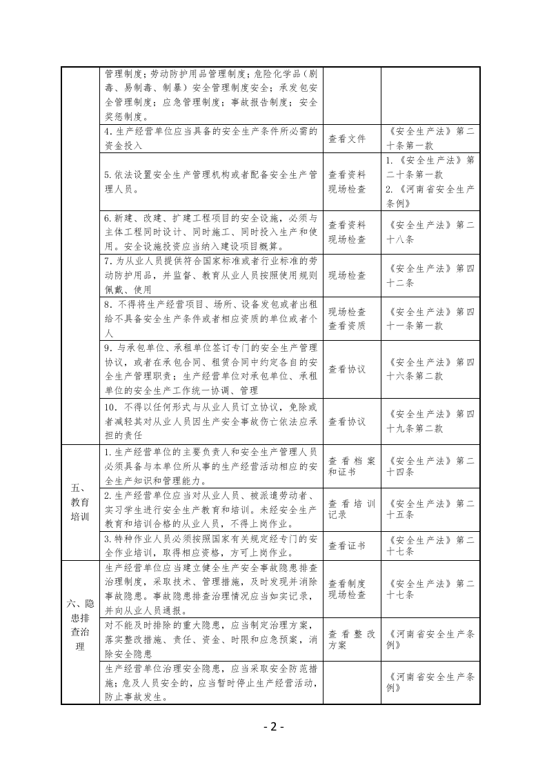 铁路道口安全生产检查表.docx 第2页
