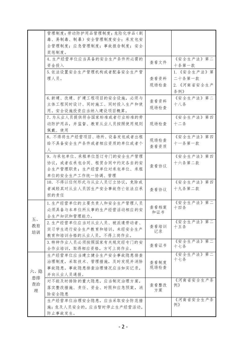 通信运营企业安全生产检查表.docx 第2页
