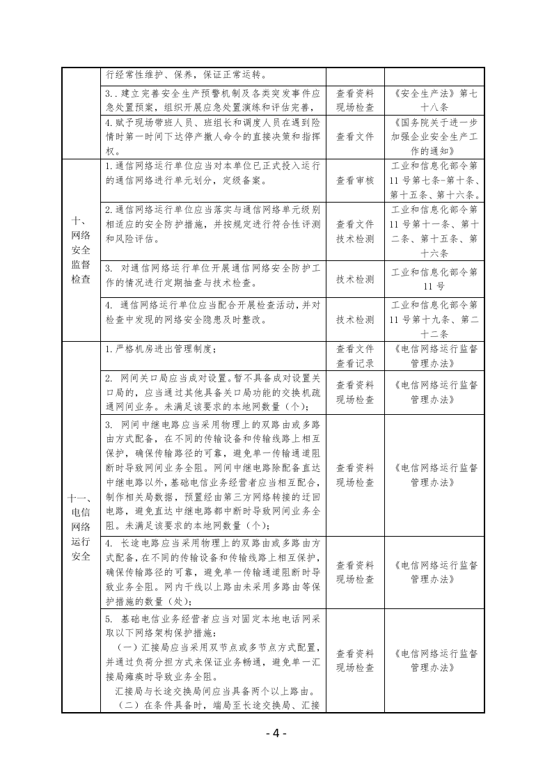 通信运营企业安全生产检查表.docx 第4页