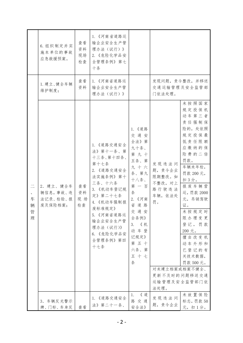 危化品运输企业安全生产执法检查表.docx 第2页