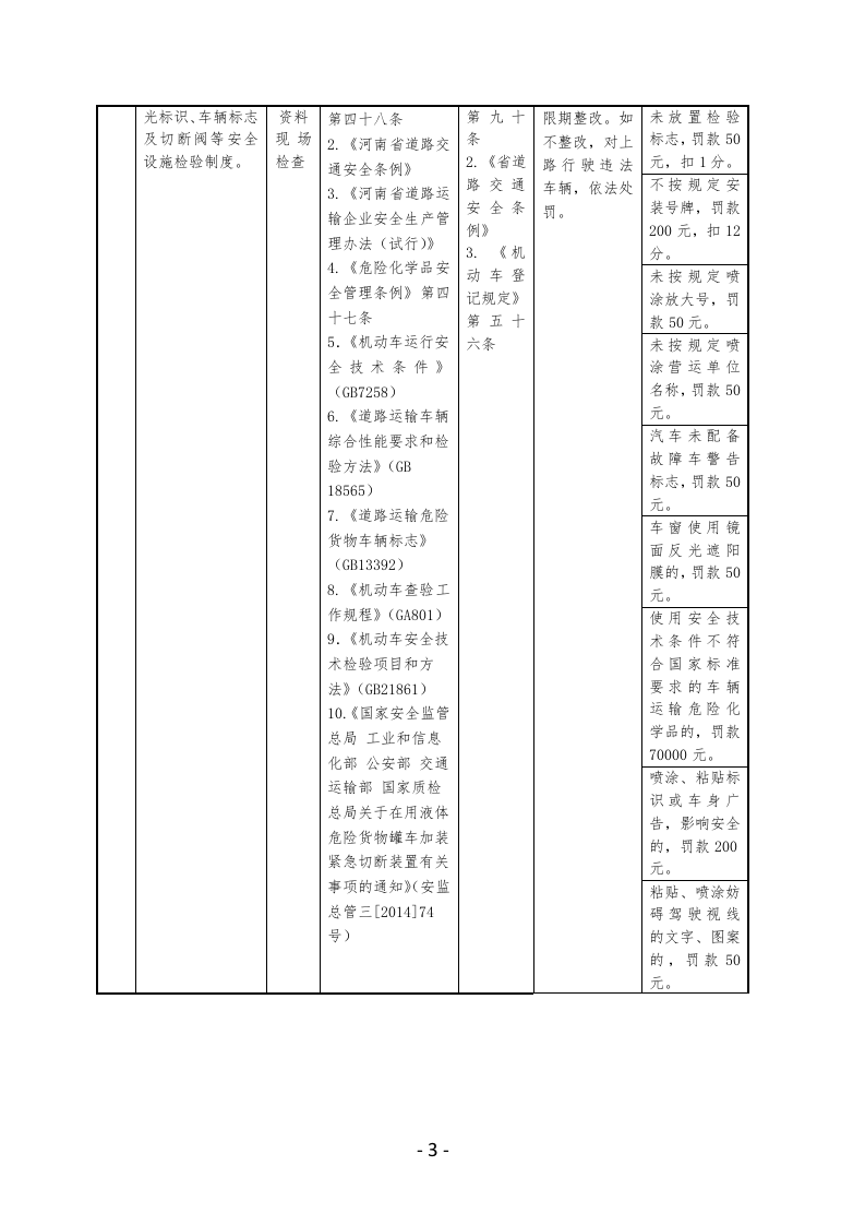 危化品运输企业安全生产执法检查表.docx 第3页