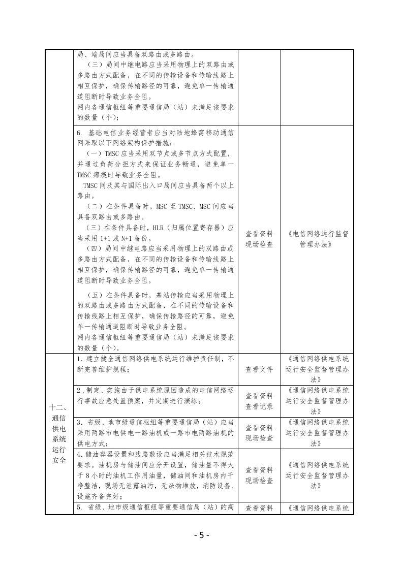 通信运营企业安全生产检查表.docx 第5页