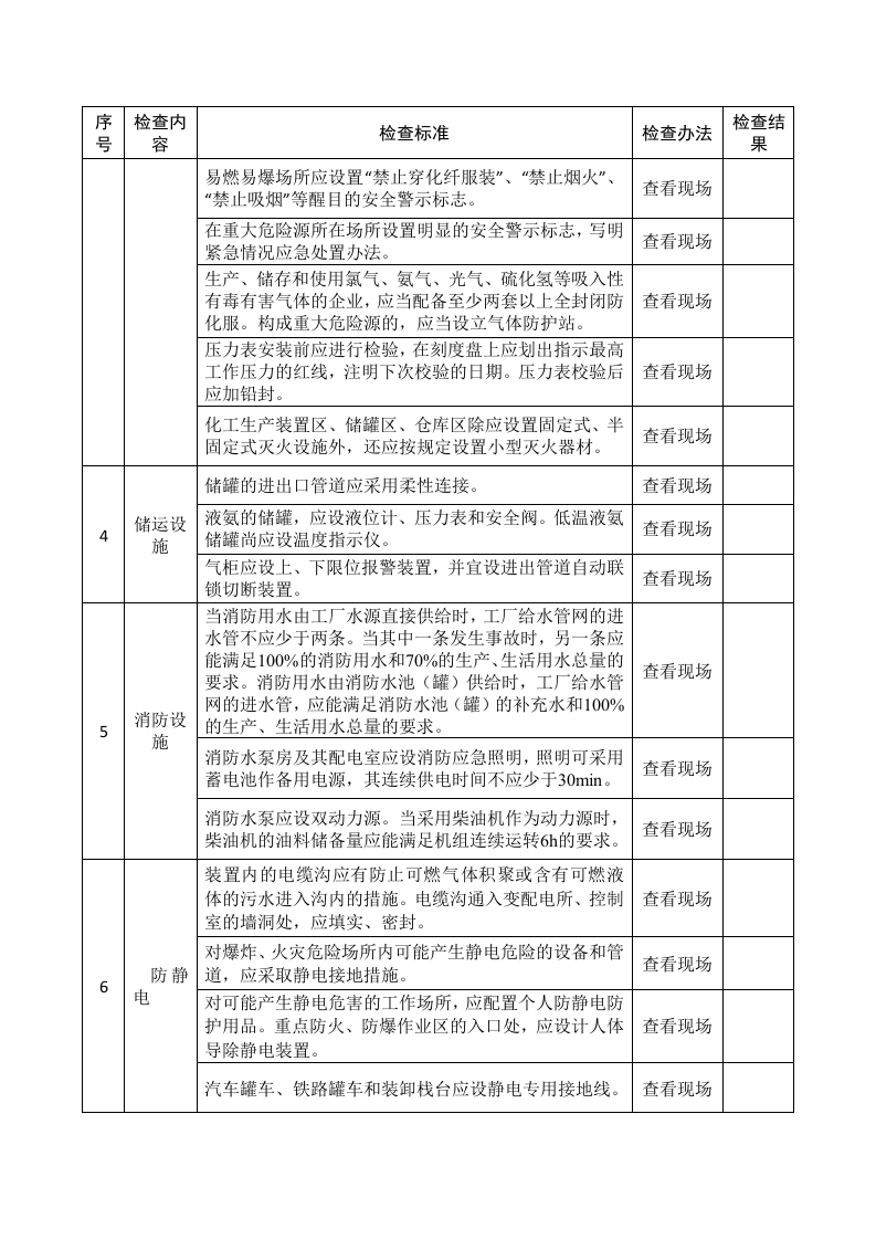 危险化学品企业安全生产督导检查表.docx 第2页