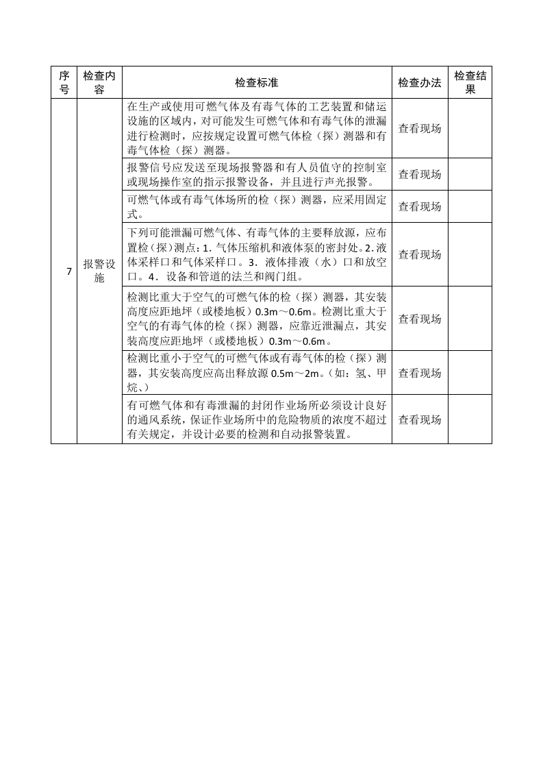 危险化学品企业安全生产督导检查表.docx 第3页