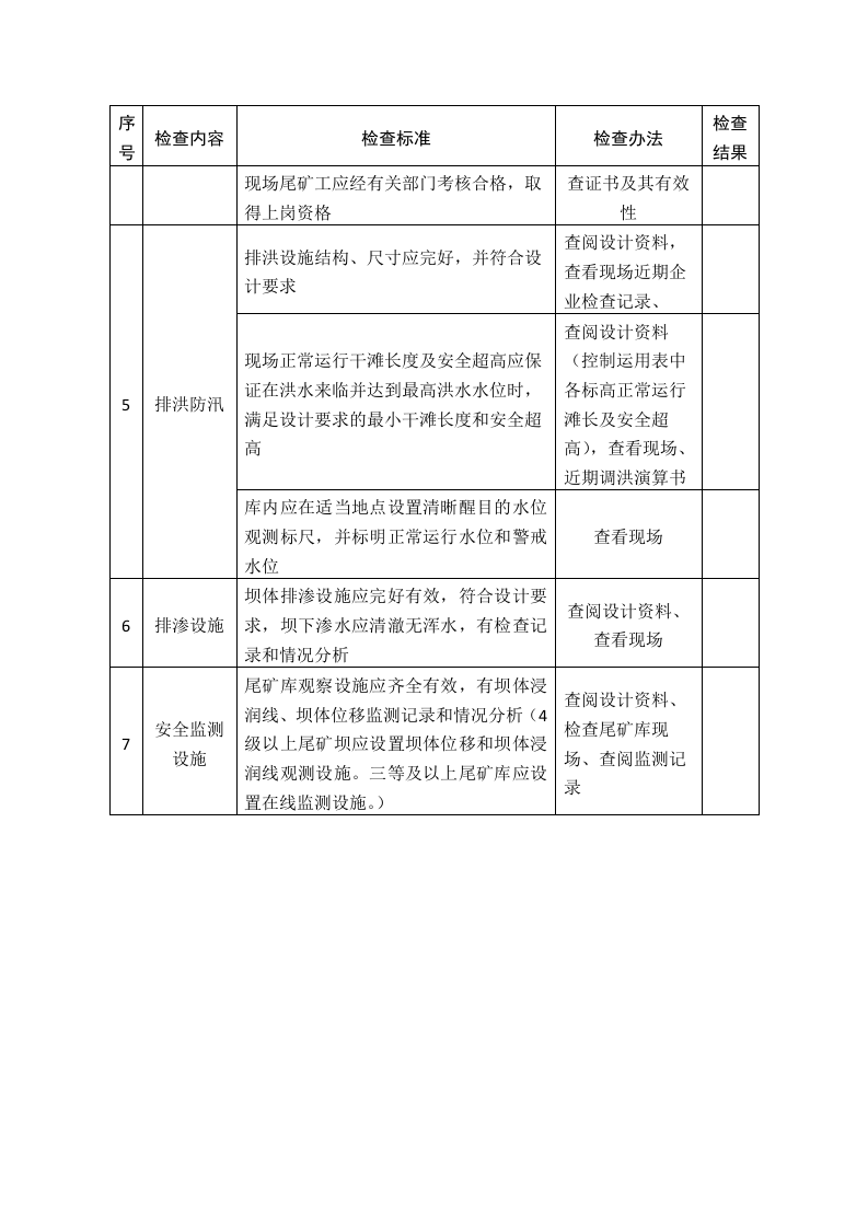 尾矿库安全生产督导检查表.docx 第2页