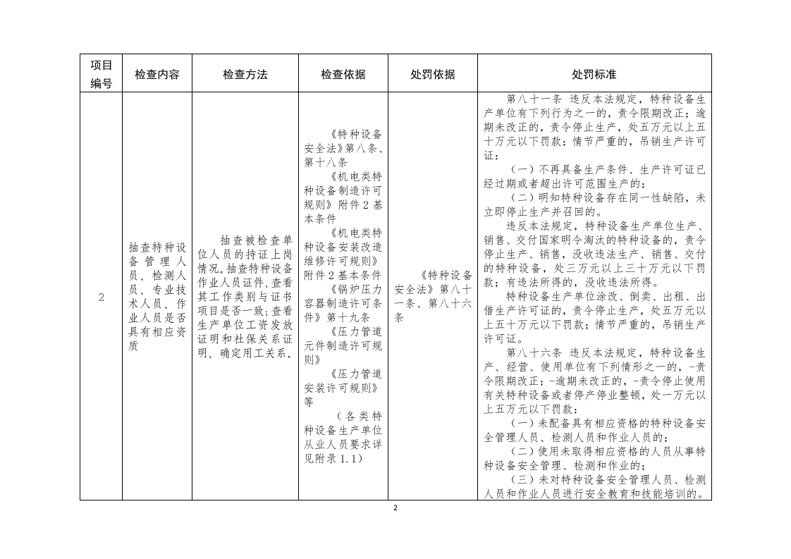 特种设备生产单位现场安全监督检查项目表.docx 第2页