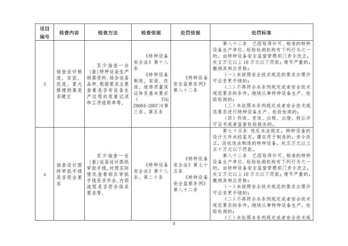 特种设备生产单位现场安全监督检查项目表.docx 第3页