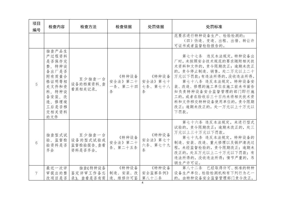特种设备生产单位现场安全监督检查项目表.docx 第4页