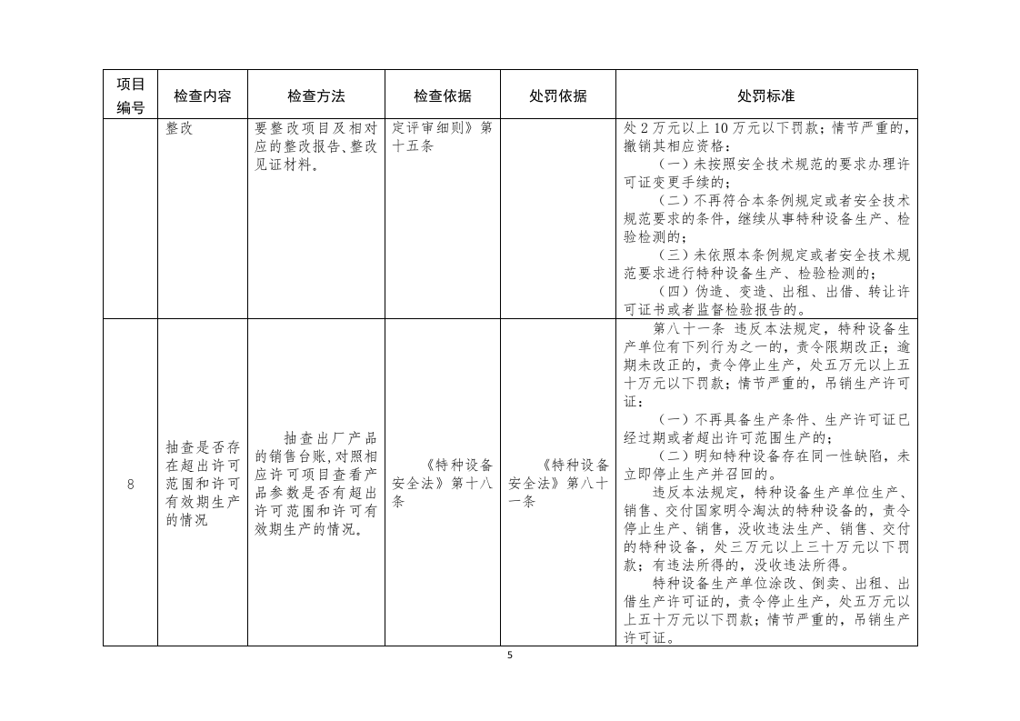 特种设备生产单位现场安全监督检查项目表.docx 第5页