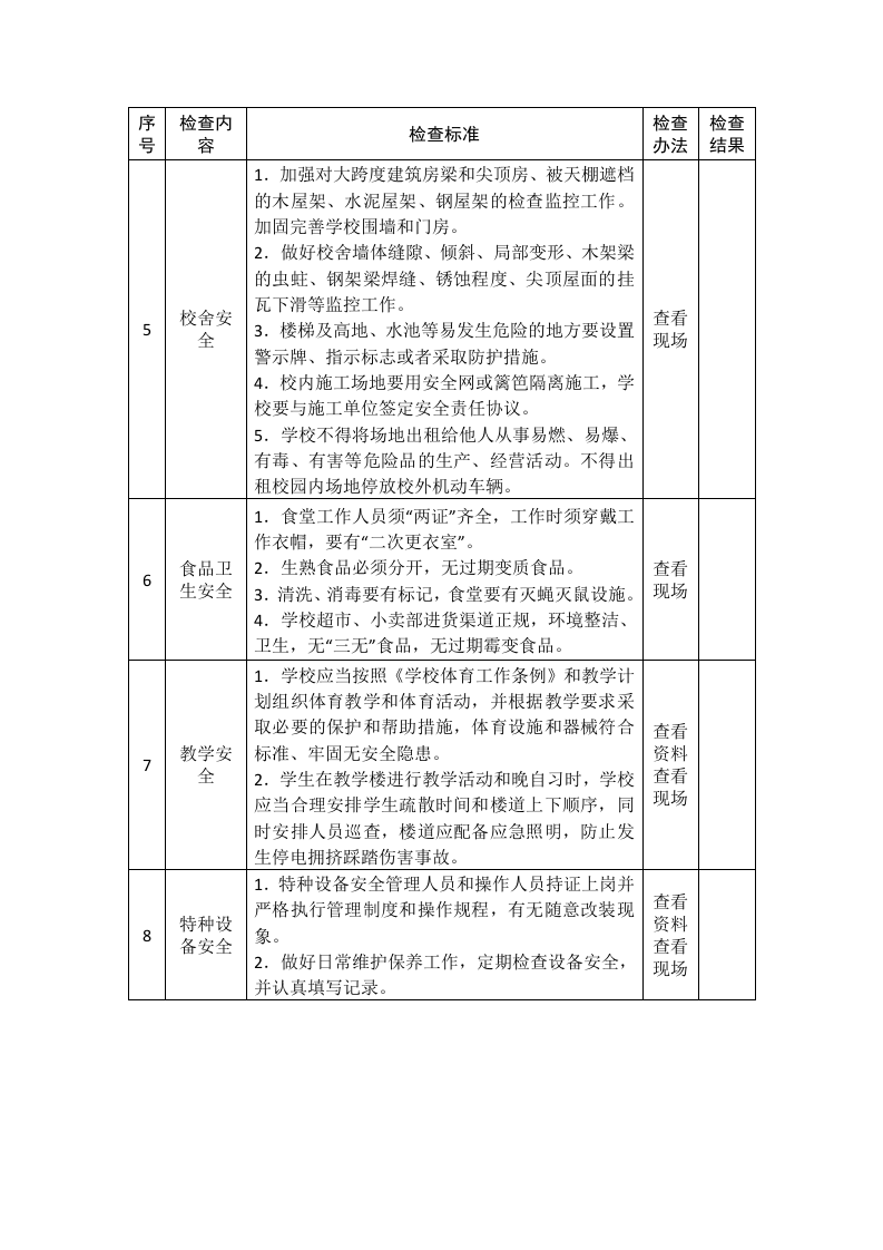 学校安全生产督导检查表.docx 第2页