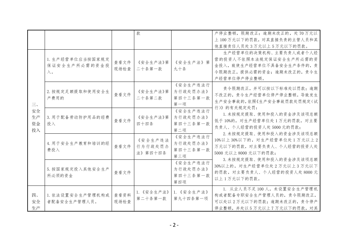 通信建设企业安全生产执法检查表.docx 第2页